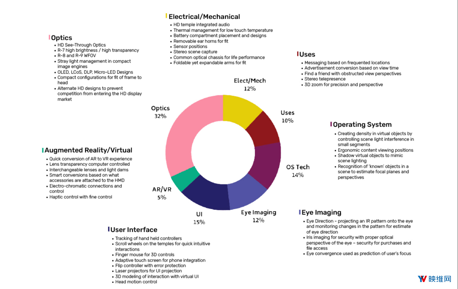 AR厂商ODG将拍卖107项专利、16项许可、83项申请、品牌商标以及抵押品