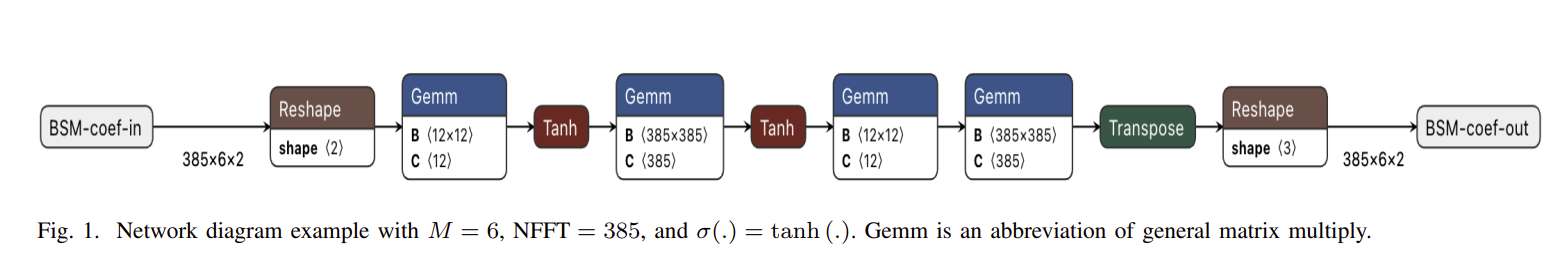 Meta与高校联合研发BSM-iMagLS技术提升VR空间音频精度