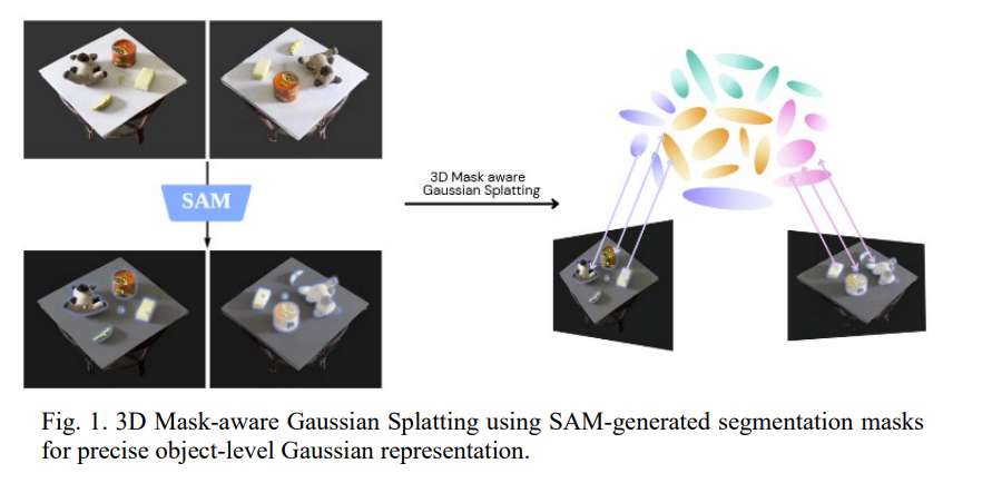 斯里贾亚瓦德纳普拉大学提出可编辑可模拟的3D高斯飞溅变形方案