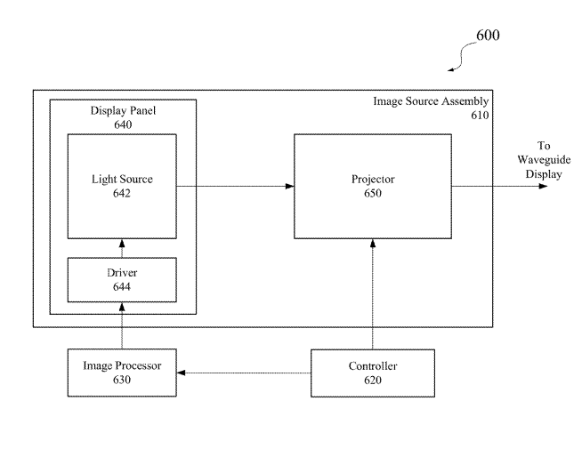 2024年04月27日美国专利局新申请AR/VR专利摘选