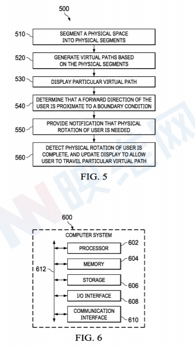Facebook专利提出根据物理环境在VR中生成虚拟路径的方法