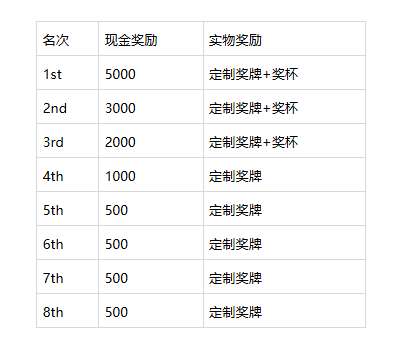 最高5000元，PICO与网易影核举办第二届《勇拳冲锋》天下第一武道大赛