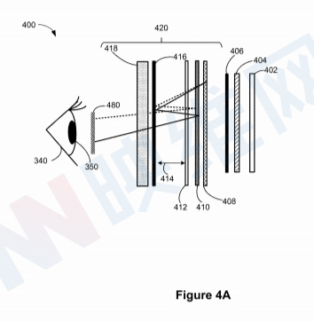 Facebook专利描述用于AR/VR头显的折叠光路衍射、全息光学器件