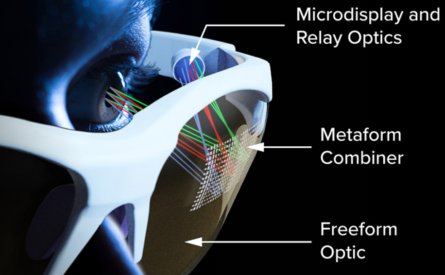超表面+自由曲面，罗切斯特大学提出AR光学模组新方案Metaform