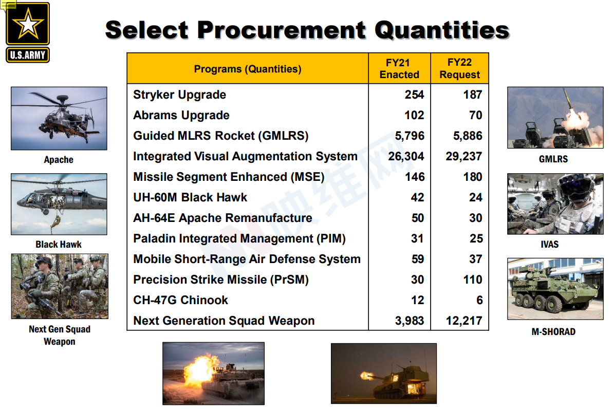 美国国防部2022年采购29237台IVAS AR战斗系统，单价近3万美元