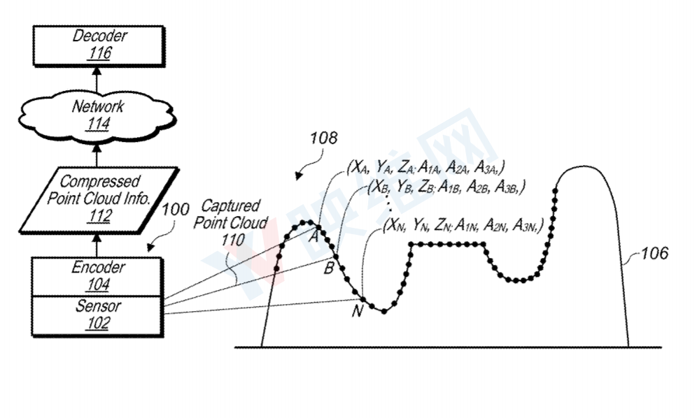 苹果最新AR专利提出『点云压缩图像填充』技术