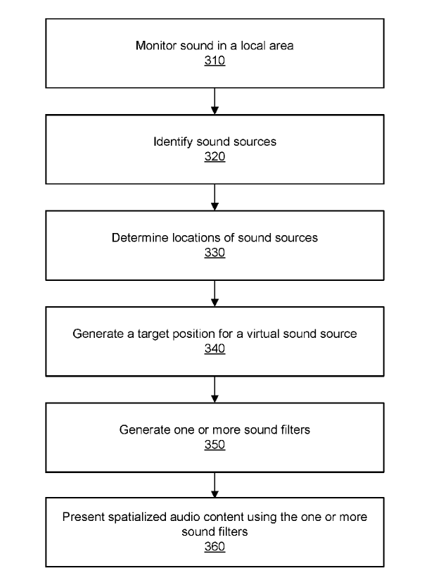 2023年03月24日美国专利局新申请AR/VR专利摘选