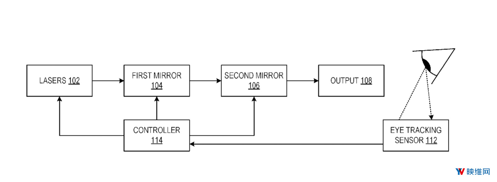 微软为HoloLens发明4K MR影像生成方法