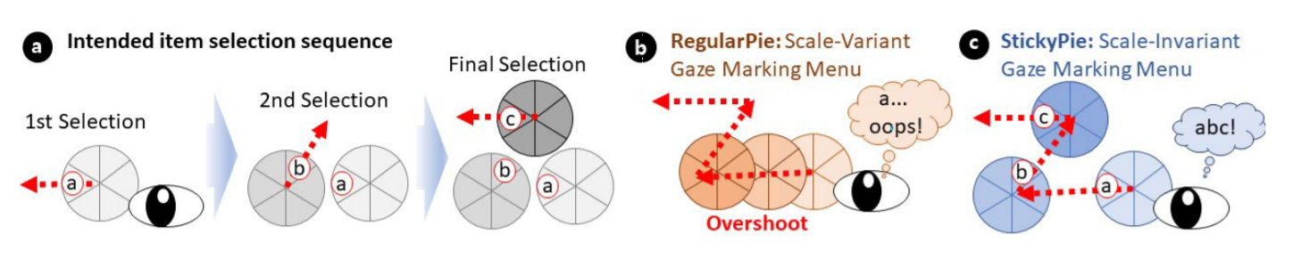研究员探讨基于注视点的AR/VR菜单设计