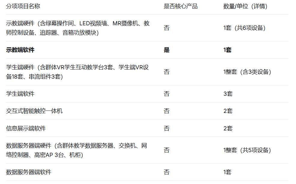 中南大学333万招标虚拟现实群体教学系统设备