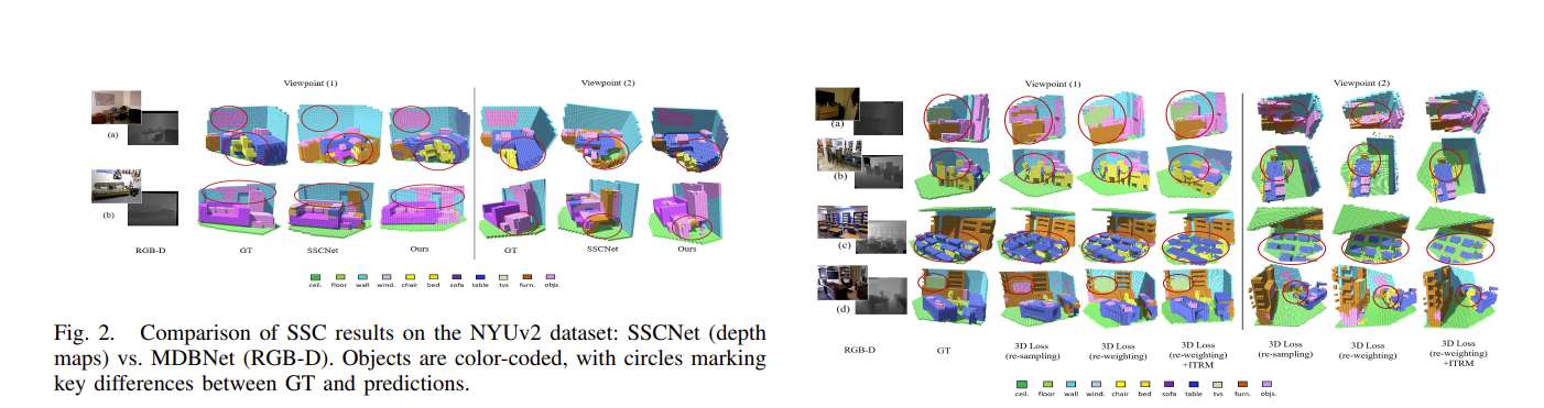 多特征平衡网络MDBNet为VR/AR环境构建提供更鲁棒的3D场景理解方案