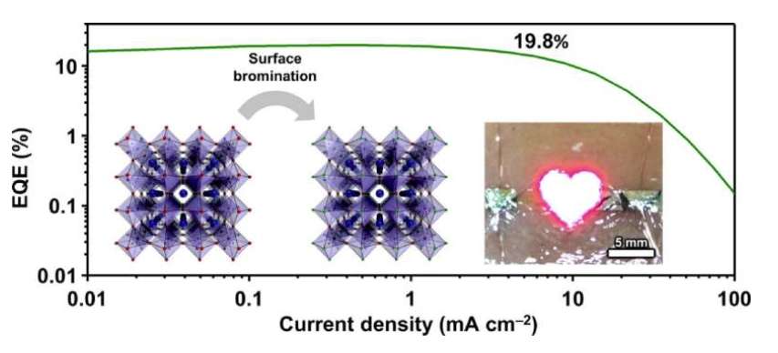 韩国团队制造高性能、可附着皮肤的钙钛矿纯红色发光器件
