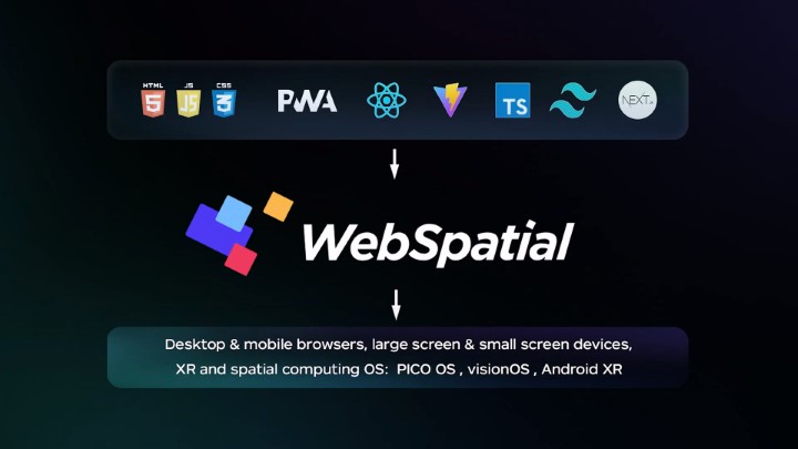 PICO OS 6：围绕空间计算的XR底层系统重构