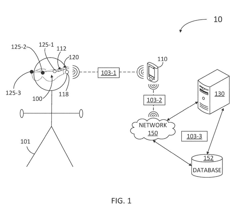 Meta AR/VR专利使用模拟传感器低成本低功耗实现面部肌肉追踪