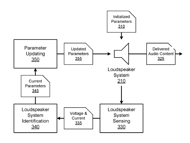 2025年03月29日美国专利局新申请AR/VR专利摘选