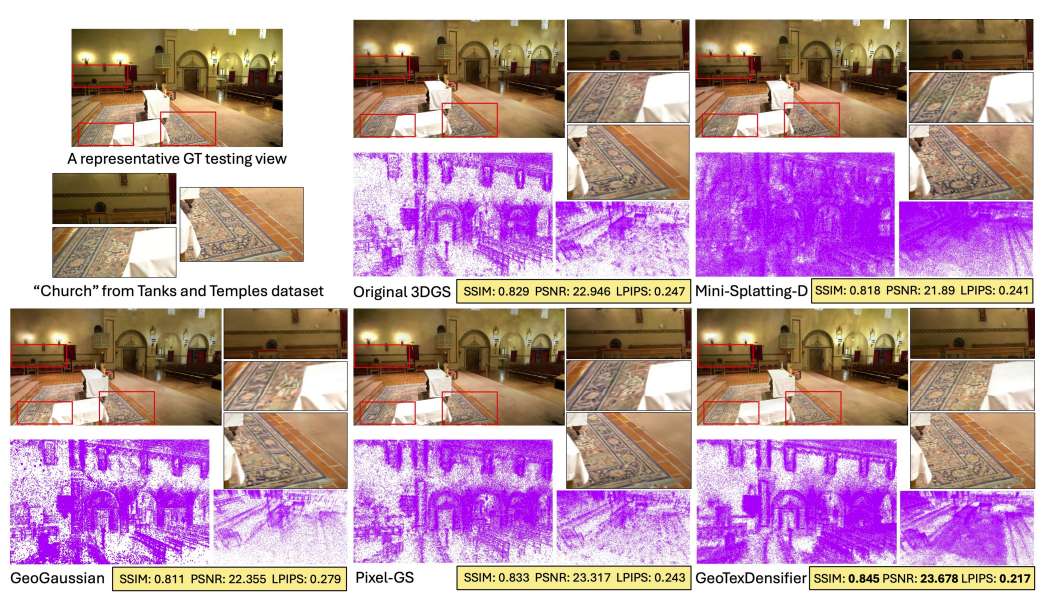 商汤与浙大研发GeoTexDensifier框架：几何纹理双优化打造高保真3D高斯飞溅模型