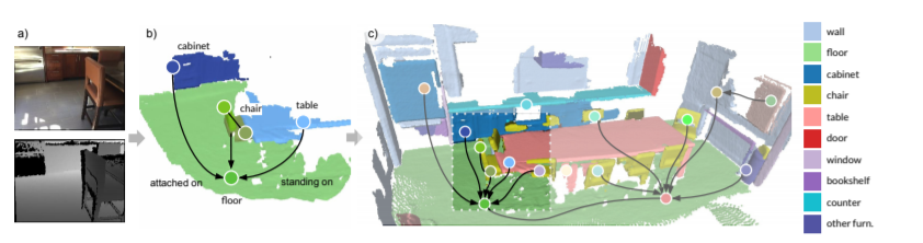 CVPR2021 Part 3：百篇AR/VR关联性研究成果汇总