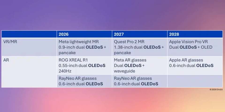 春节汇总：苹果AI眼镜，Meta VR战略，PICO Project Swan