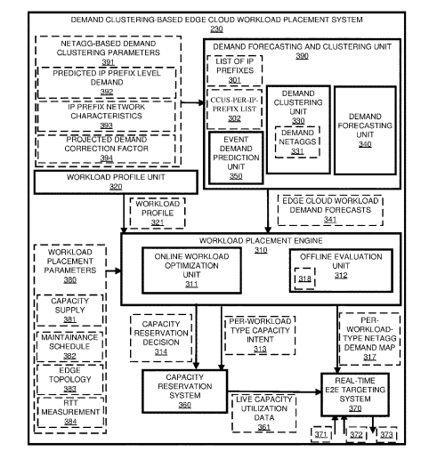 2025年05月06日美国专利局新申请AR/VR专利摘选