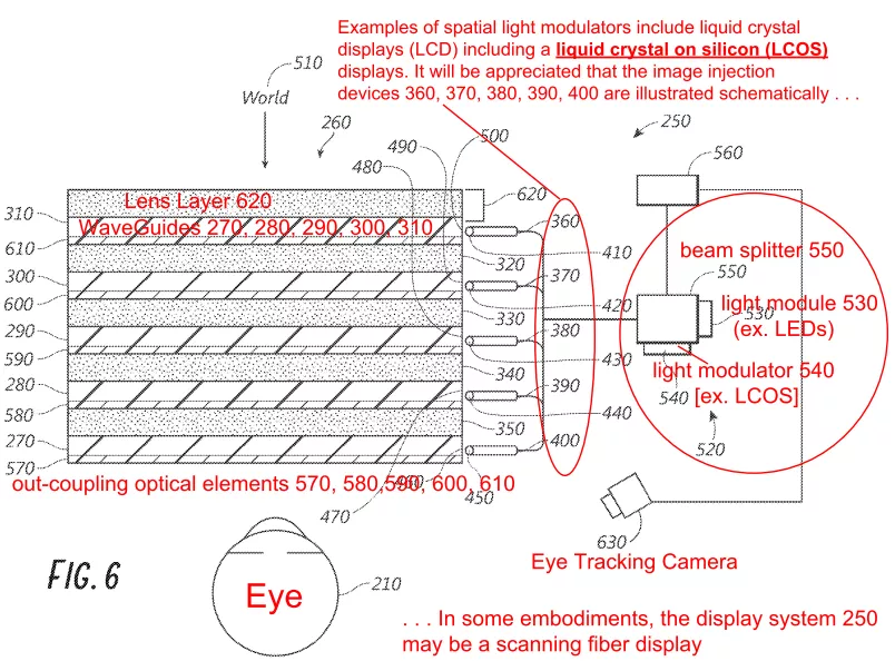 波导还是光纤扫描？深度解读Magic Leap显示技术