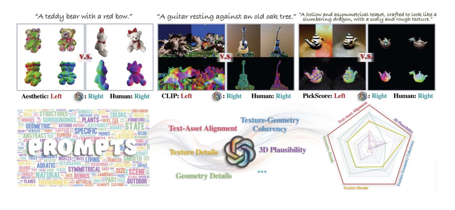 中美研究员利用GPT-4V为XR文生3D场景建立评估指标