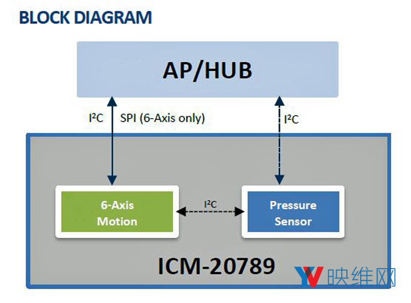 增加气压反馈，TDK率先推出 7 轴IMU传感器