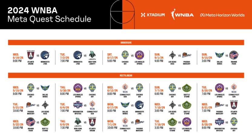 Meta宣布Quest将支持WNBA女子篮球比赛直播