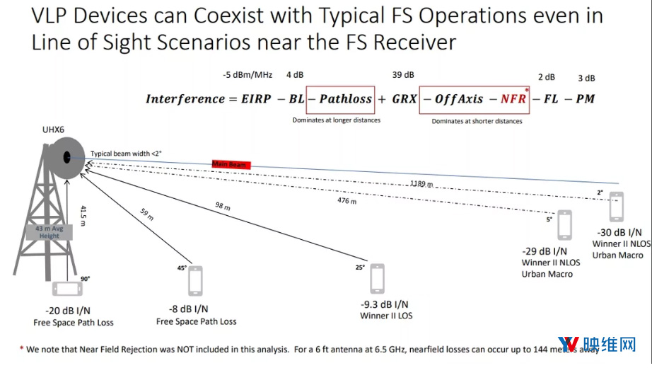 美国科技九巨头联手，向FCC申请开放WiFi 6Ghz频段，构造AR/VR、视频、车载等下一代无线通信