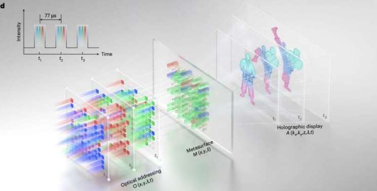 华中科技大学团队研制新型超表面器件，助力AR/VR全息显示突破