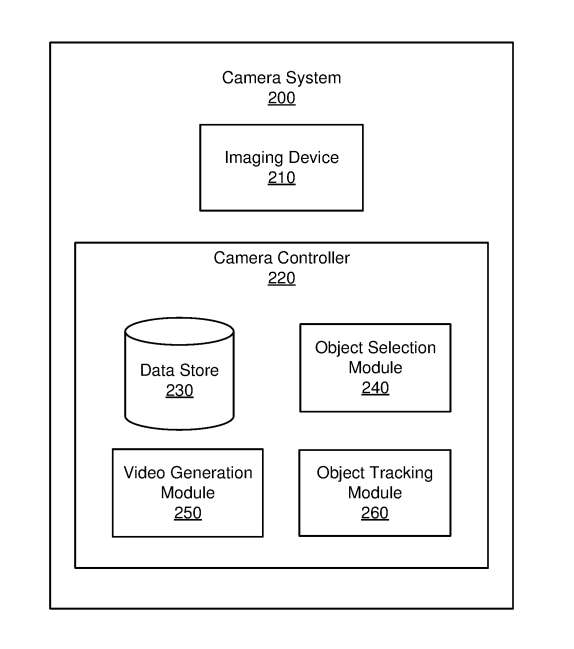 Meta AR/VR专利改善运动情景下头显前置摄像头的录制视频对焦