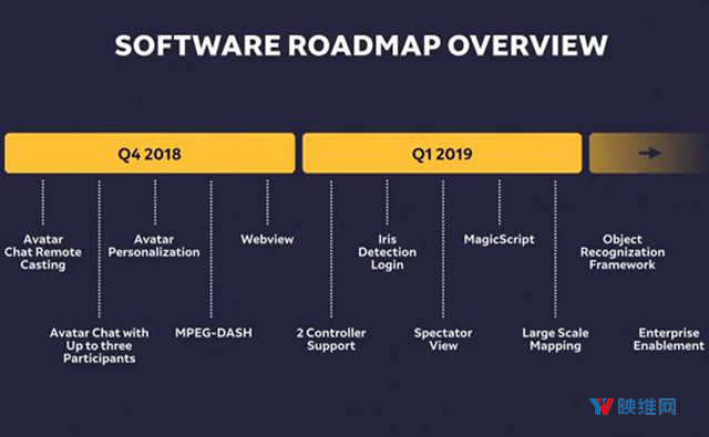 Magic Leap One将支持双控制器、虹膜检测及Javascript原生代码
