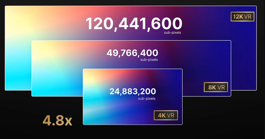 小派发布Pimax Reality 12K QLED，支持一体式VR和PC VR