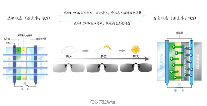 材料创企伯宇科技称已经与Meta、苹果、三星等在AR智能眼镜上展开合作