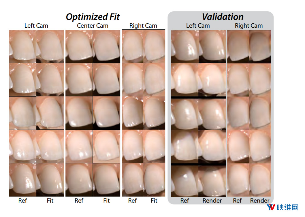 迪士尼提出了一种专门用于逼真捕捉真人牙齿光学特性的系统