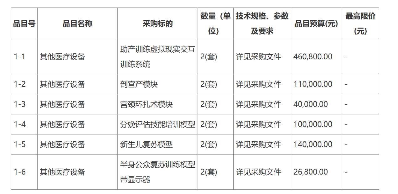 哈尔滨医科大学附属第一医院采购VR助产训练系统
