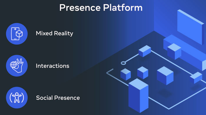 Meta Quest混合现实平台Presence Platform概述