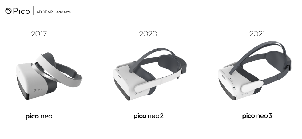 骁龙XR 2平台+全新6DoF追踪方案，Pico Neo 3硬件参数大公开