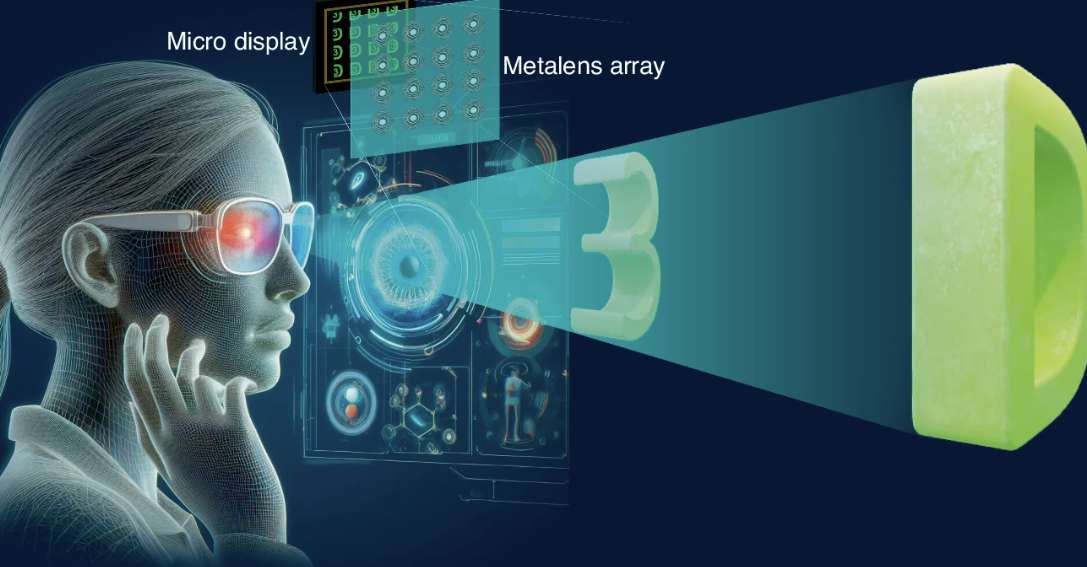 中山大学开发超薄纳米压印金属透镜阵列的AR积分成像显示器