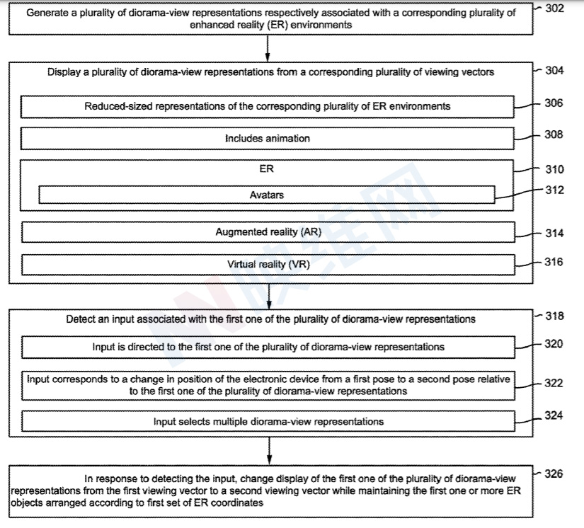苹果专利允许AR/VR头显提供自由切换的AR或VR环境视图，且支持社交共同观影