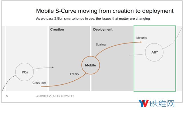 浅谈手机AR的缺陷及可能性解决方案