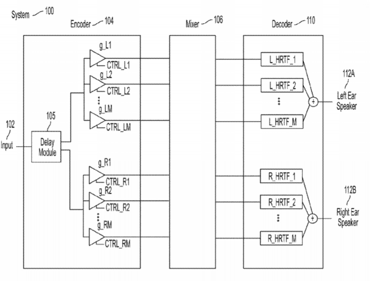 2020年04月10日美国专利局新申请AR/VR专利报告