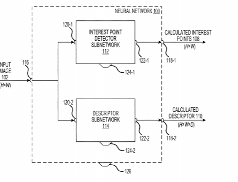 2021年08月06日美国专利局新申请AR/VR专利摘选