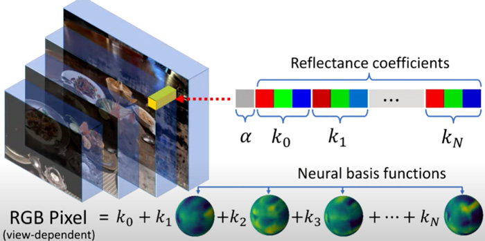泰国科学研究所提出新视图合成算法，通过精确处理照明效果显著增强体三维真实感