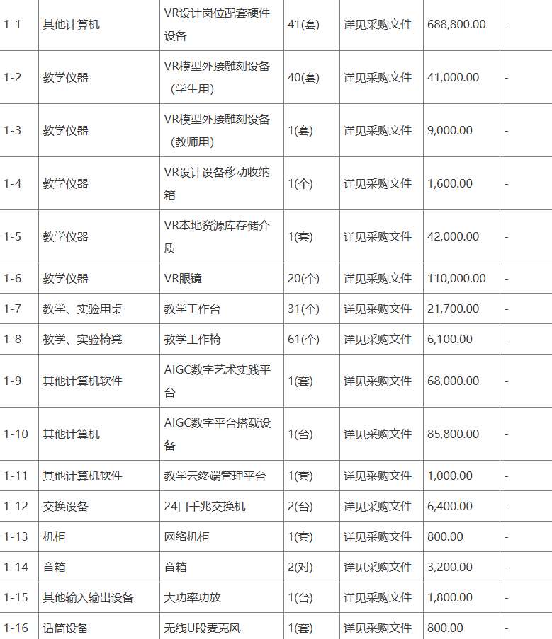 广州市机电技师学院108.8万购置VR技术研发实验室设备