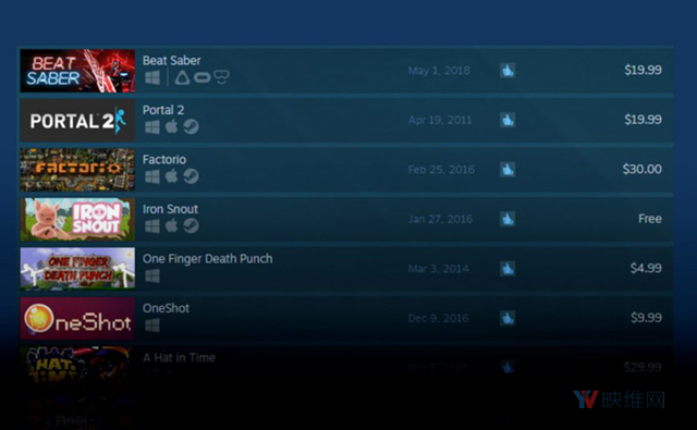 VR音游《Beat Saber》成Steam全库评价最高的游戏，1250+篇评测99％好评