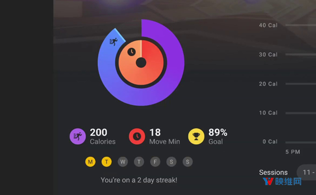 Facebook要将Oculus Move集成到苹果健康App