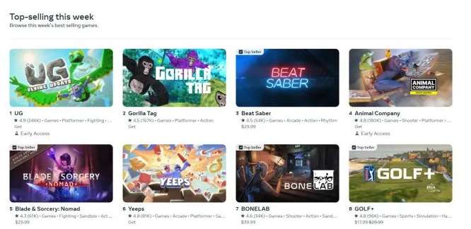 VR游戏《UG》吸金惊人：半年120万用户，人均消费14美元