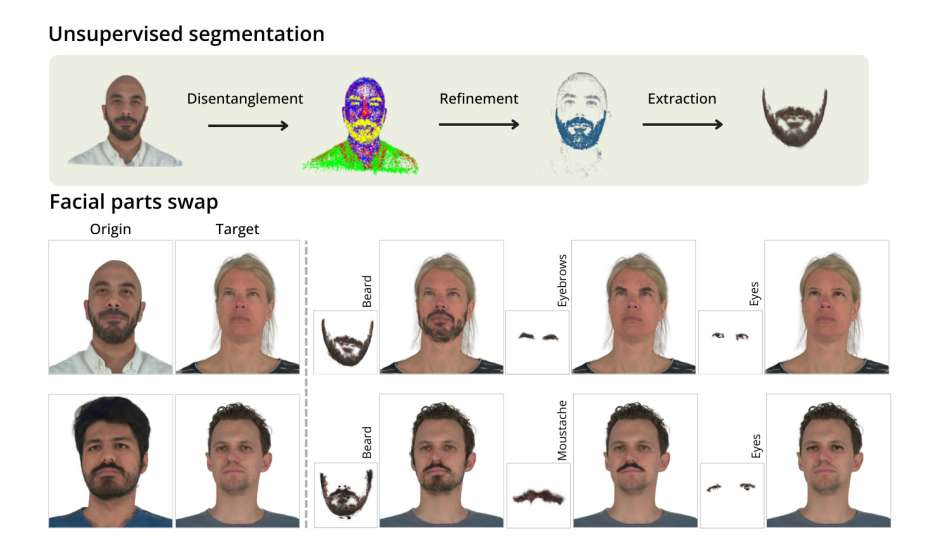 欧洲研究员提出FaceParts框架：实现3D化身面部特征的无监督分割与交换