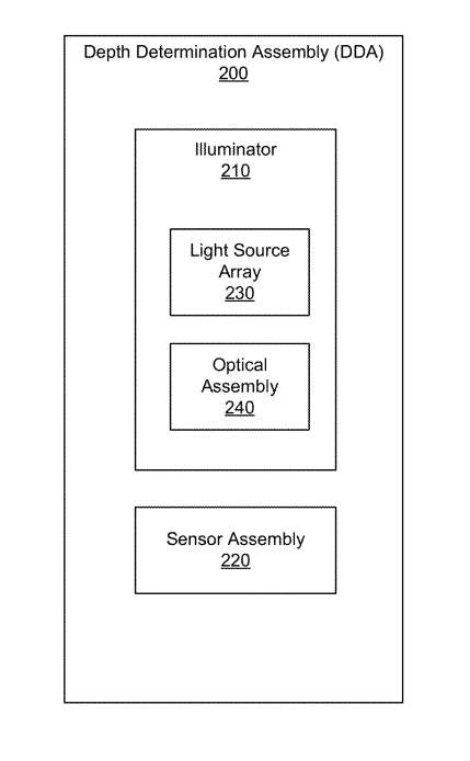 Meta介绍一种平行像素结构的间接飞行时间传感器iToF