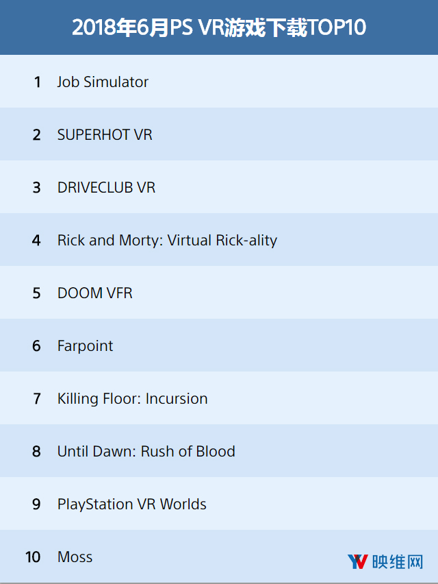 〔201806〕PlayStation VR游戏下载排行榜TOP10